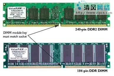 ddr3和ddr4外观区别(ddr与ddr2的区别)