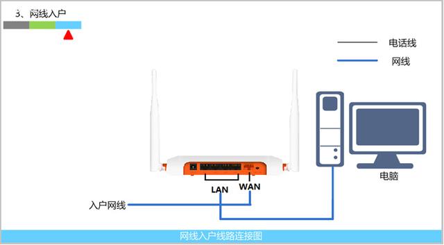 电脑宽带连接怎么设置(宽带连接错误651)