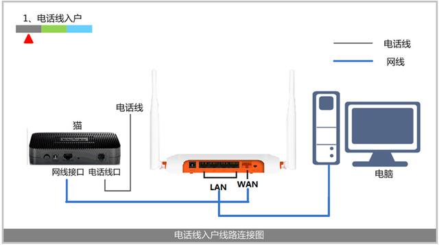 电脑宽带连接怎么设置(宽带连接错误651)