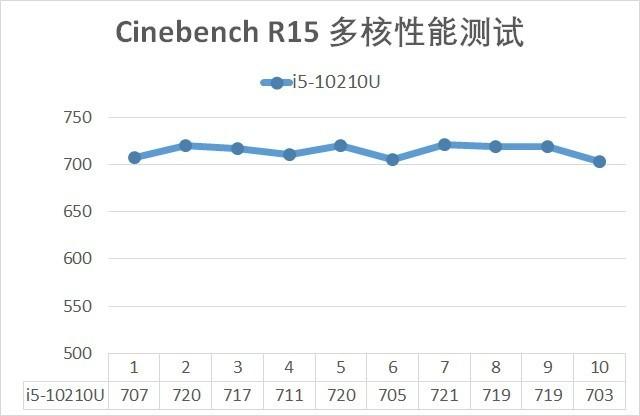 联想air小新14和15哪个好(联想air小新怎么样安装影视大全)