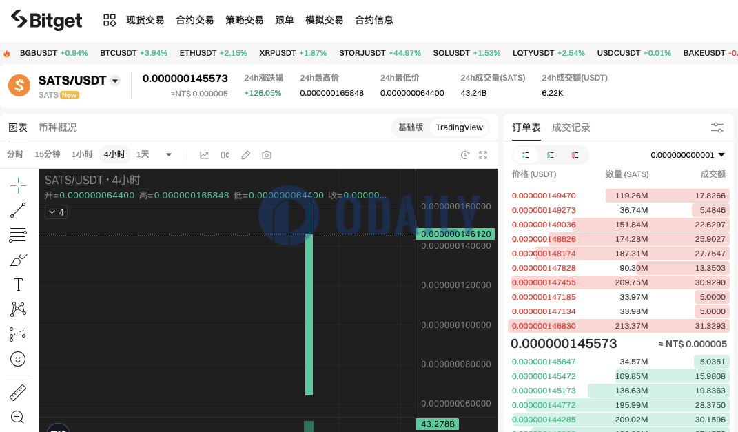 Bitget上线SATS/USDT交易对