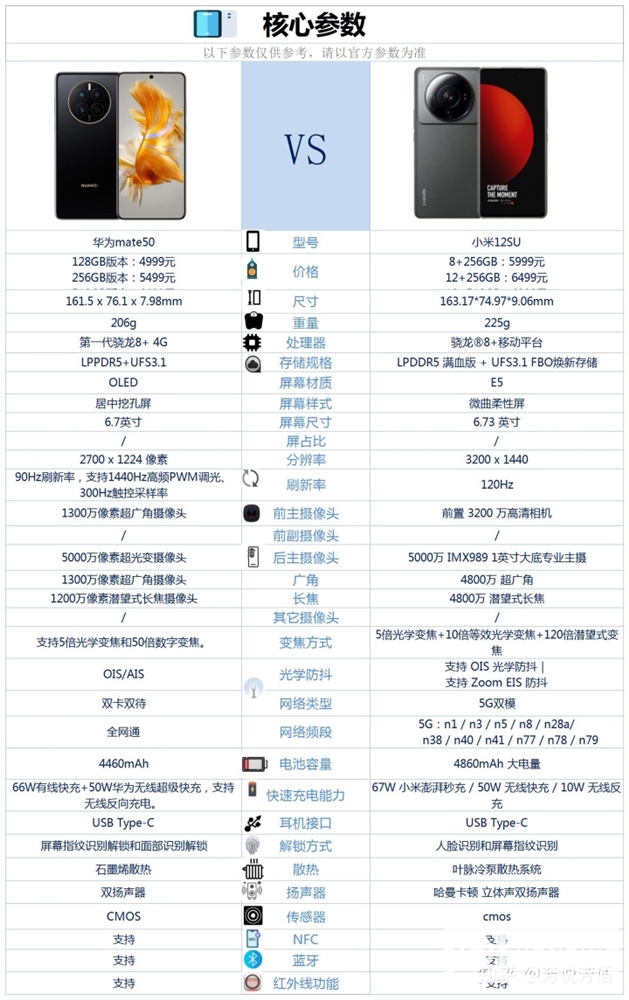 小米11 ultra和华为mate40(华为mate 40和小米11u哪个好)