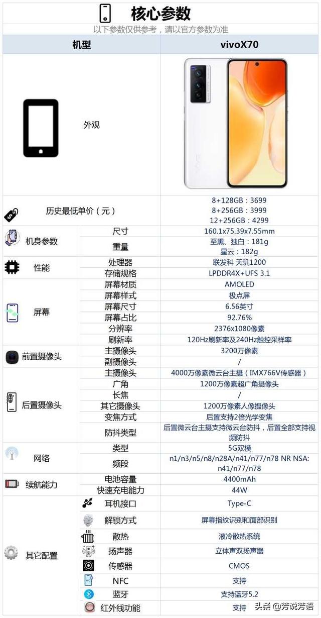 vivox70参数详细参数(vivox70和x70t手机壳通用吗)
