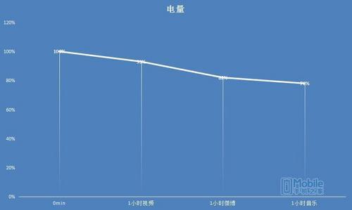 vivox9s拆机视频(vivox9s刷机教程)