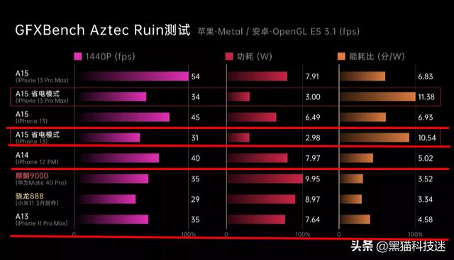 iphone12和11的区别(iphone12和13的区别参数)