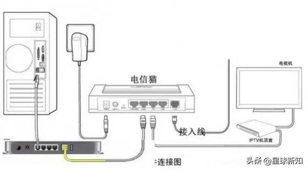 192.168.2.1 路由器(192.168.1.1)