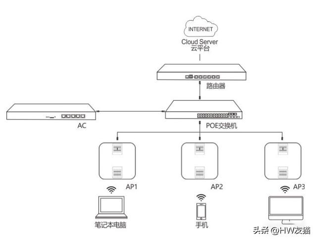 怎样安装wifi路由器(无线wifi路由器安装)