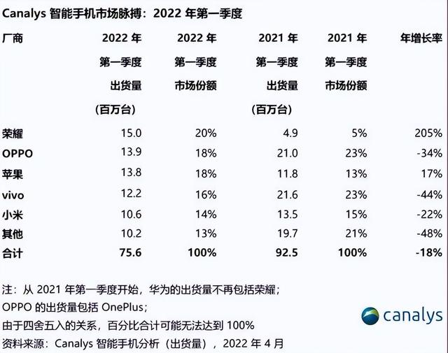 懂行的人建议买荣耀还是oppo(华为好还是华为荣耀好)