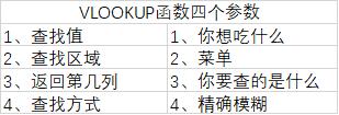 vlookup函数怎么用(vlookup 函数如何使用)