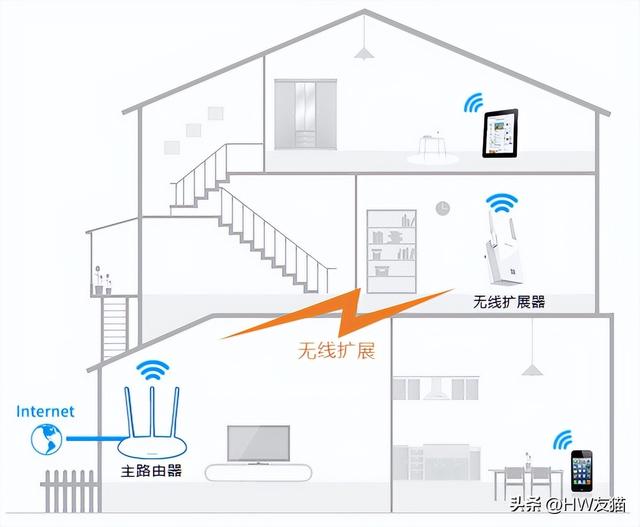 怎样安装wifi路由器(无线wifi路由器安装)