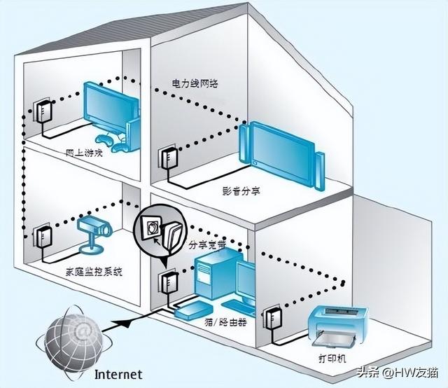 怎样安装wifi路由器(无线wifi路由器安装)