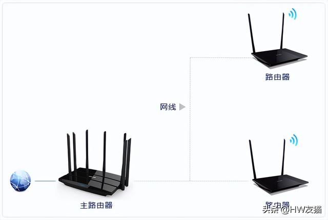 怎样安装wifi路由器(无线wifi路由器安装)