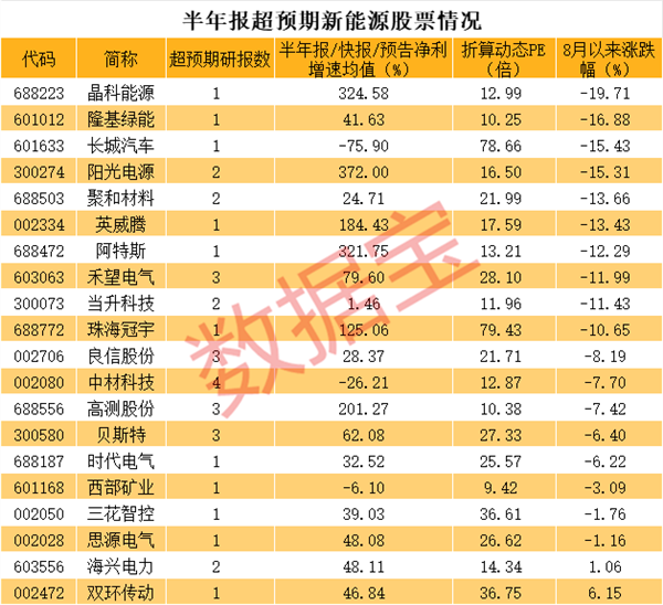 刚刚，日本启动核污水排海，外交部回应！千亿“中字头”闪崩触及跌停，新能源大幅反弹，业绩超预期股揭秘