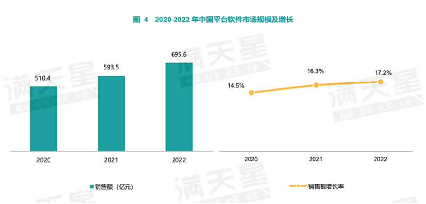 中国平台软件市场研究报告：OceanBase为金融行业国产分布式数据库销售额第一