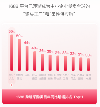 服贸会万里汇公布新数据：助力跨境直采提速 跨境宝交易额涨50%