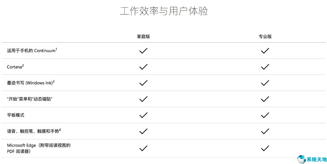 戴尔win10专业版和win11家庭版(win10家庭版和专业版的区别是什么)