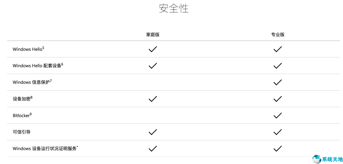 戴尔win10专业版和win11家庭版(win10家庭版和专业版的区别是什么)