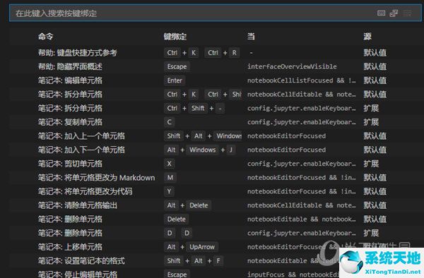 visual studio code快捷键大全(visual studio 格式化快捷键)