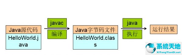 win7怎么配置jdk环境变量(同时安装jdk8和jdk17环境变量)