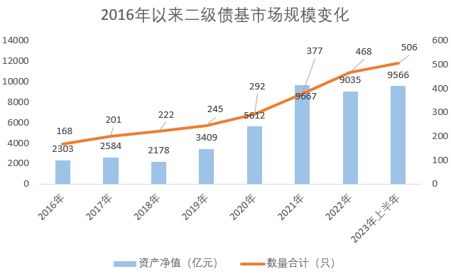 诺德基金：市场震荡心慌慌？不妨关注下这类产品！