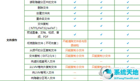 diskgenius专业版永久激活码(diskgenius专业版破解版)