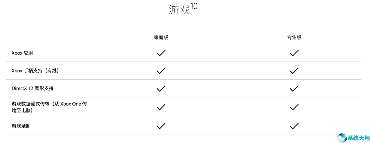 戴尔win10专业版和win11家庭版(win10家庭版和专业版的区别是什么)