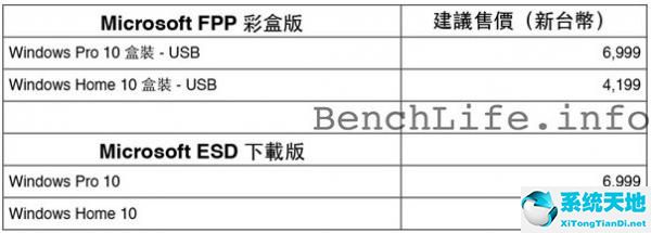 win10正式版微软官方(win10正式版iso镜像下载)