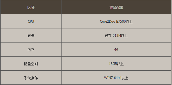 win10玩dnf间歇性卡顿cpu占用过高(玩dnf时cpu突然占用高)