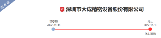 申报即担责！IPO撤回后 “免检期”仍被追查