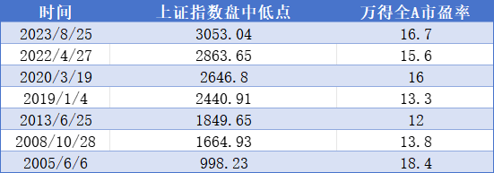 诺德基金：身处市场“深水区”，该如何追求稳健布局？