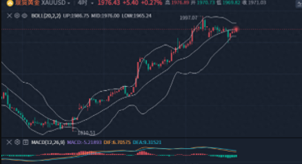 黄金走势分析：黄金宽幅震荡今日最新消息