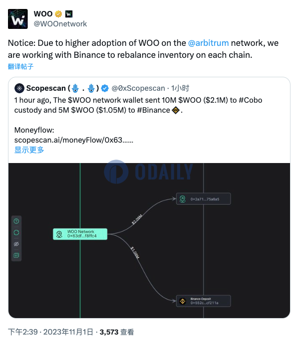 WOO Network：稍早前的大额WOO转账是为了平衡各链之上的库存