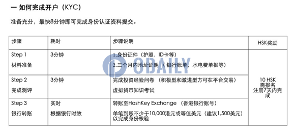 HashKey Exchange开户KYC要求：银行转账环节要求单笔到账不少于10000港元