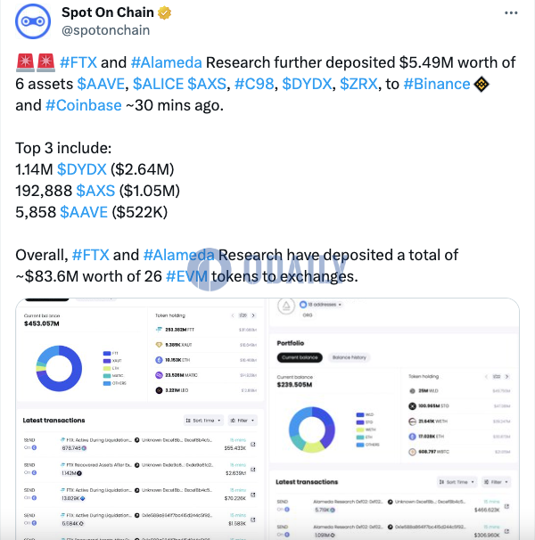 FTX/Alameda已向交易所存入价值8360万美元的26种EVM代币