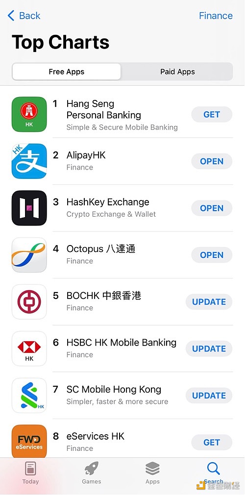 HashKey Exchange App已在香港App Store金融类应用中排名第三