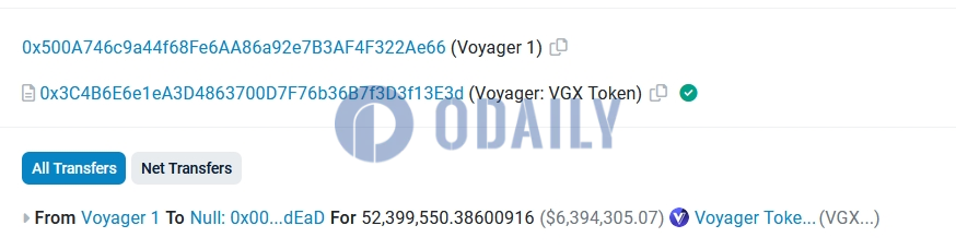 Voyager销毁了超5000万枚VGX，占流通量约18%