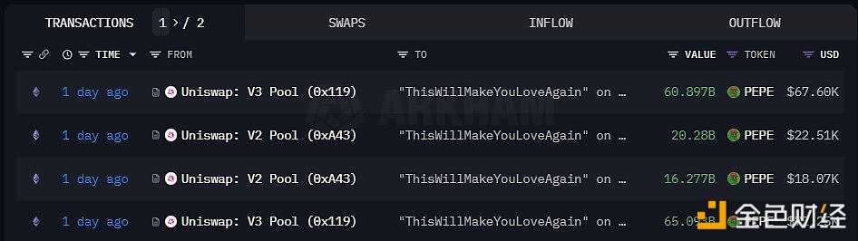 一巨鲸过去3天已花费817枚ETH购买1.29万亿枚PEPE