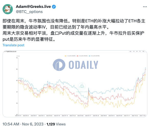 Greeks.live：周末补涨推动ETH期权隐含波动率创年内新高