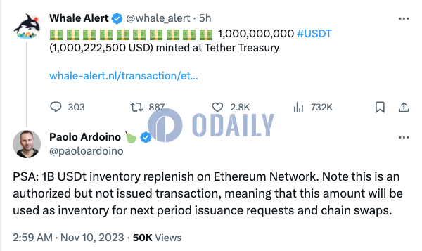 Tether 5小时前于以太坊网络增发10亿枚USDT（已授权暂未发行）