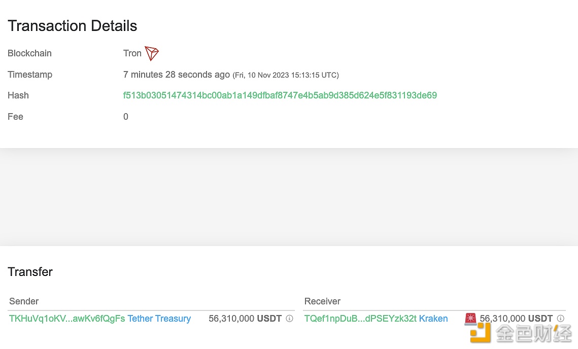 5631万枚USDT从Tether Treasury转移到Kraken