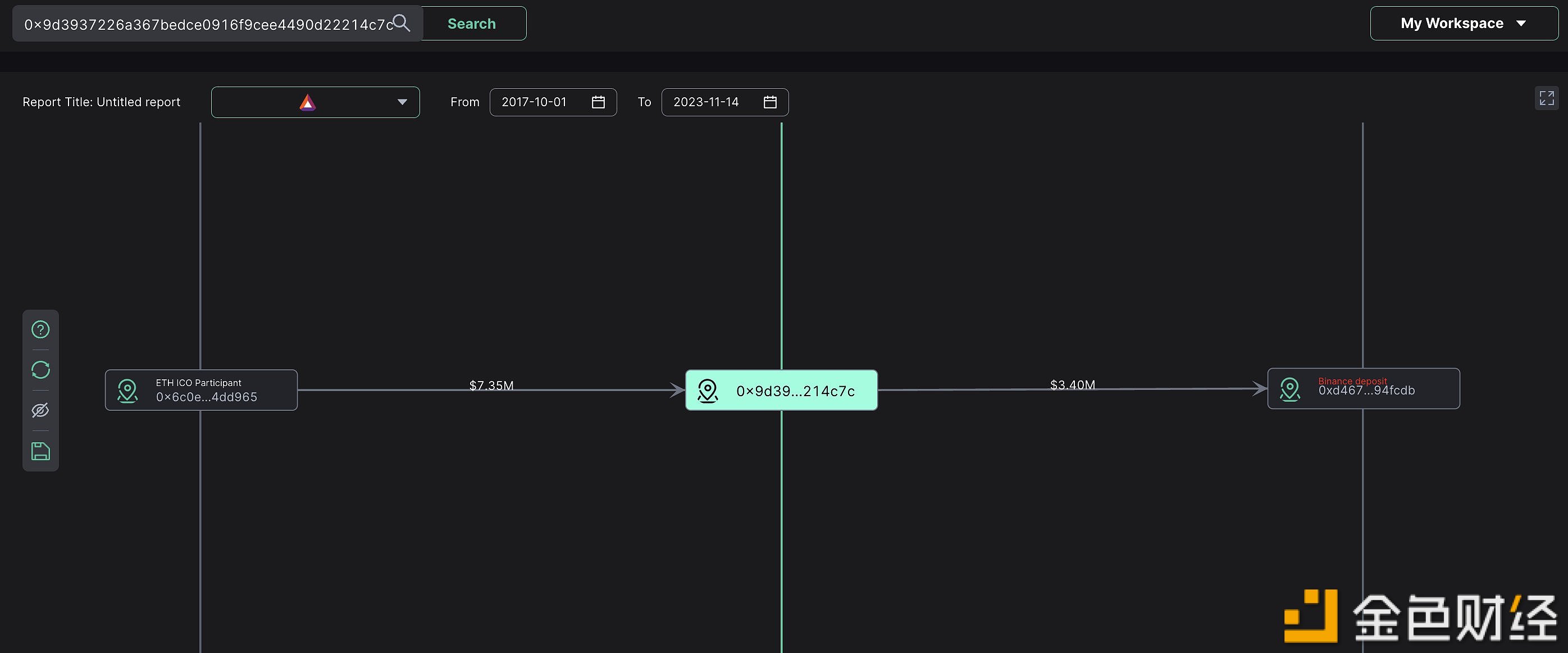 一个持有BAT近6年的地址在一小时前将1460万枚BAT存入Binance