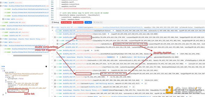 BlockSec：KyberSwap由于价格变动操纵和双重流动性计数而被攻击