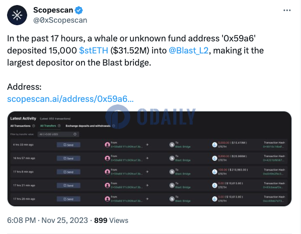 某巨鲸过去17小时内将1.5万枚stETH存入Blast，成为Blast bridge上最大存款人
