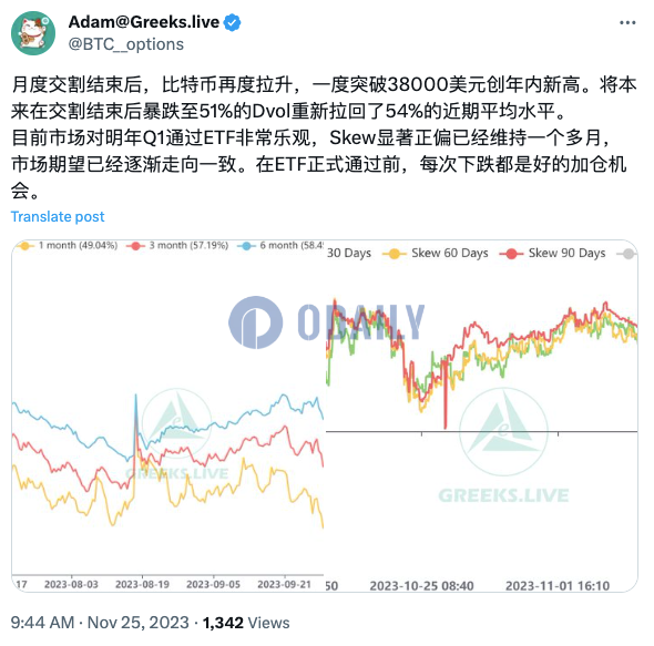 Greeks.live：在比特币现货ETF获批前，每次下跌都是加仓机会