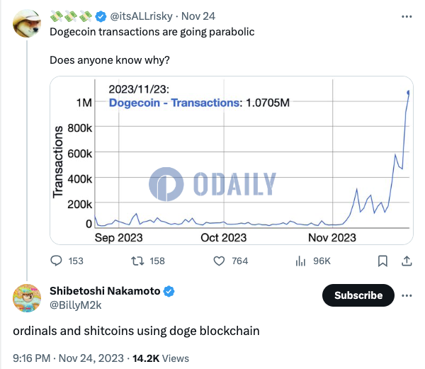 狗狗币交易笔数一度超过100万，或与Doginals和shitcoin有关