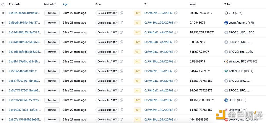 Celsius的2个钱包在过去8小时内已转移约6200万美元的资产