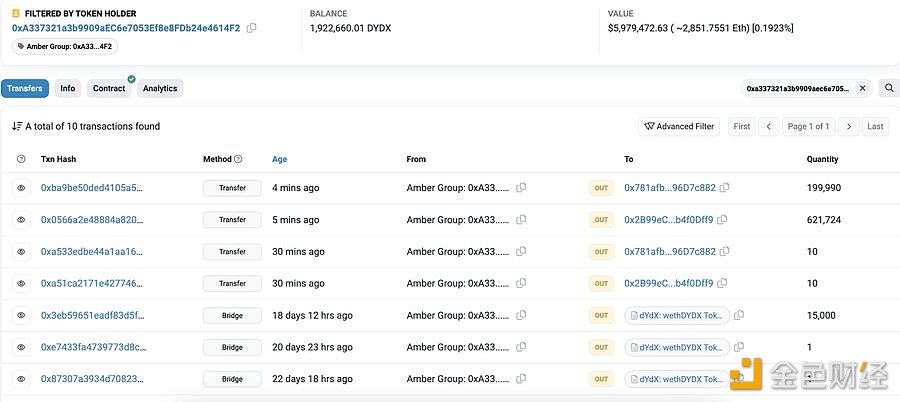 Amber Group将821,734枚DYDX转移到2个钱包