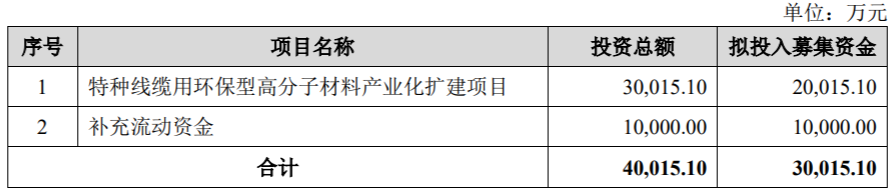 太湖远大北交所IPO：实控人一家三姓，控股44.7%