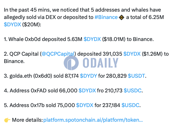 两地址向Binance转入价值近2000万美元的DYDX，或为DYDX解锁相关方