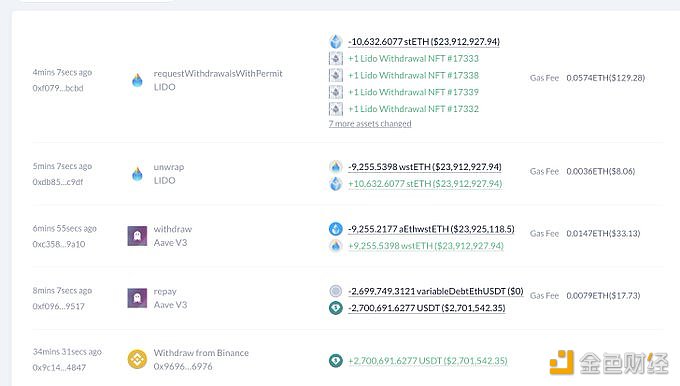 smartestmoney.eth在Aave上偿还270万USDT并提取9,255枚wstETH